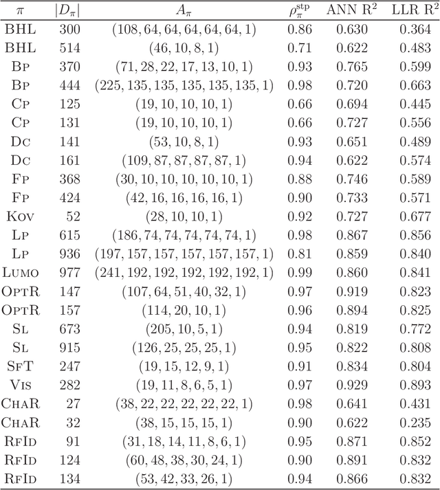 Figure 4 for Molecular Design Based on Artificial Neural Networks, Integer Programming and Grid Neighbor Search