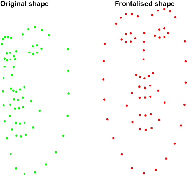 Figure 2 for FERA 2017 - Addressing Head Pose in the Third Facial Expression Recognition and Analysis Challenge