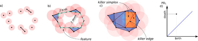 Figure 2 for Sequential Topological Representations for Predictive Models of Deformable Objects