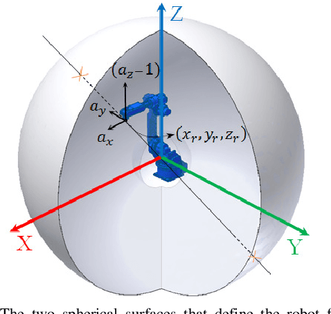 Figure 3 for Accelerometer-based control of an industrial robotic arm