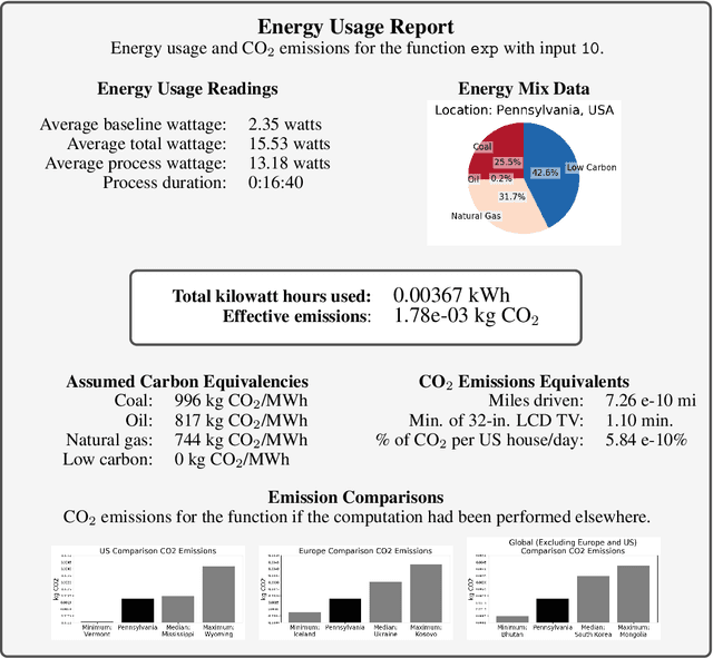 Figure 1 for Energy Usage Reports: Environmental awareness as part of algorithmic accountability