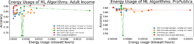 Figure 2 for Energy Usage Reports: Environmental awareness as part of algorithmic accountability