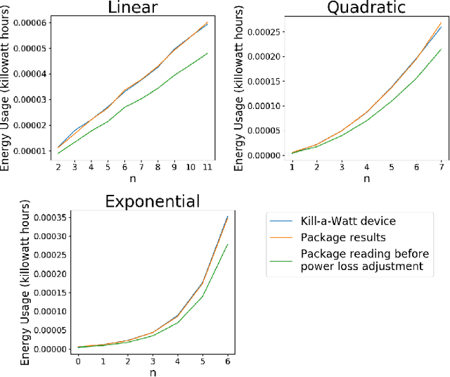 Figure 4 for Energy Usage Reports: Environmental awareness as part of algorithmic accountability