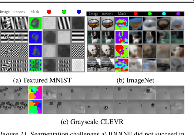 Figure 4 for Multi-Object Representation Learning with Iterative Variational Inference