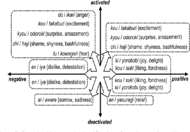 Figure 4 for In the Service of Online Order: Tackling Cyber-Bullying with Machine Learning and Affect Analysis