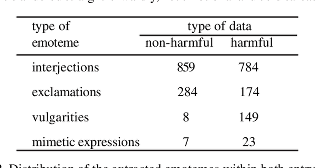 Figure 3 for In the Service of Online Order: Tackling Cyber-Bullying with Machine Learning and Affect Analysis