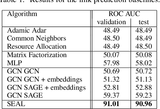 Figure 2 for Whole Brain Vessel Graphs: A Dataset and Benchmark for Graph Learning and Neuroscience