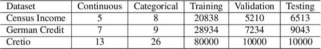 Figure 4 for Accelerating Shapley Explanation via Contributive Cooperator Selection