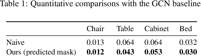 Figure 4 for Compositionally Generalizable 3D Structure Prediction