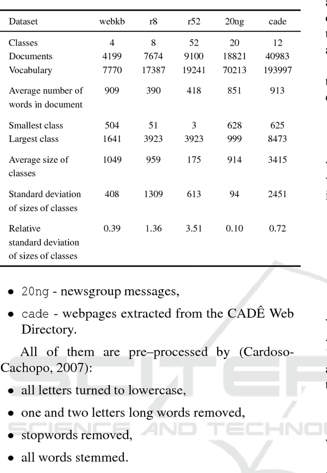 Figure 1 for Improving text classification with vectors of reduced precision