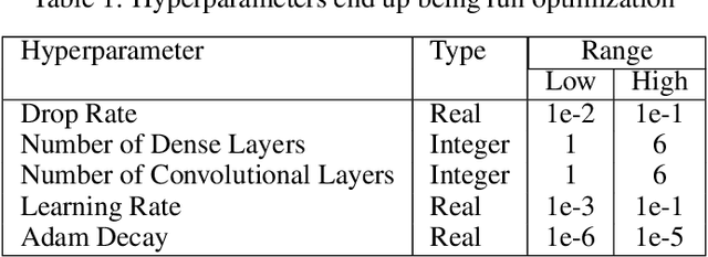 Figure 1 for Optimization of Residual Convolutional Neural Network for Electrocardiogram Classification