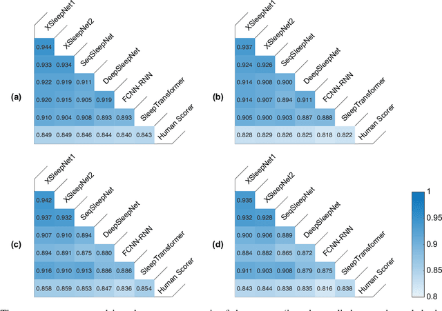 Figure 2 for Pediatric Automatic Sleep Staging: A comparative study of state-of-the-art deep learning methods