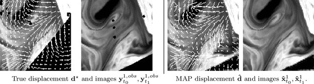 Figure 1 for Uncertainty of Atmospheric Motion Vectors by Sampling Tempered Posterior Distributions