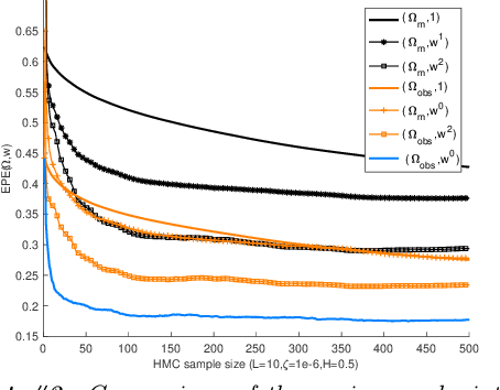Figure 2 for Uncertainty of Atmospheric Motion Vectors by Sampling Tempered Posterior Distributions