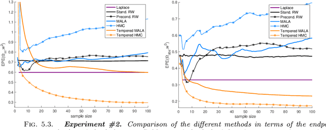 Figure 3 for Uncertainty of Atmospheric Motion Vectors by Sampling Tempered Posterior Distributions