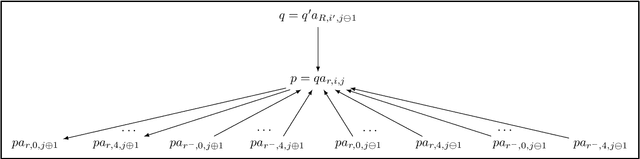Figure 4 for How to Approximate Ontology-Mediated Queries