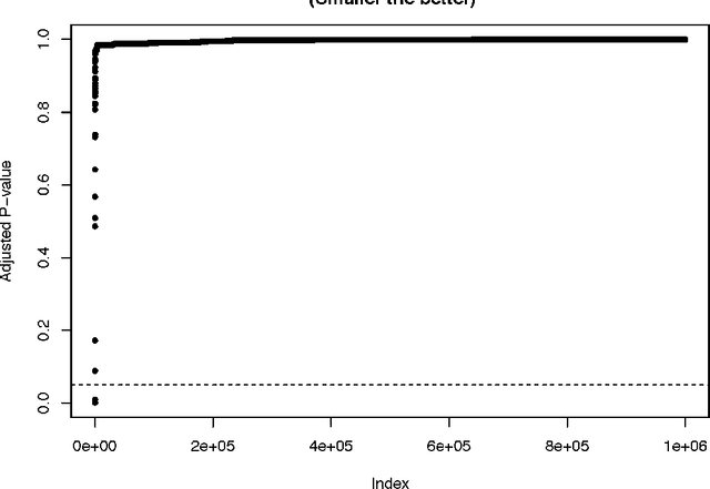 Figure 1 for Data-adaptive statistics for multiple hypothesis testing in high-dimensional settings