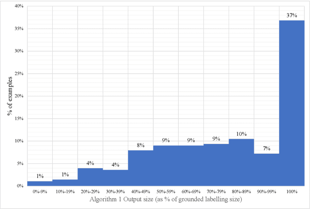 Figure 2 for Strong Admissibility, a Tractable Algorithmic Approach (proofs)