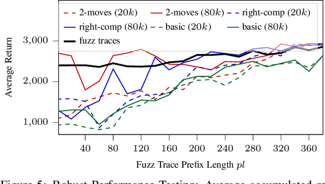 Figure 4 for Search-Based Testing of Reinforcement Learning
