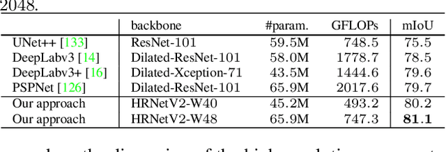 Figure 2 for High-Resolution Representations for Labeling Pixels and Regions