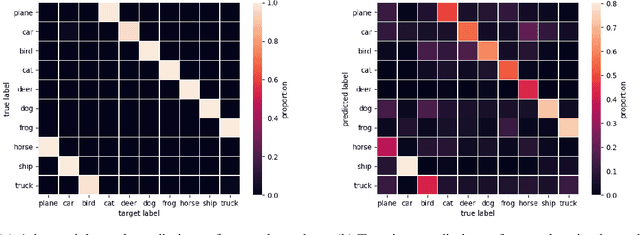 Figure 3 for Adversarial Examples Make Strong Poisons