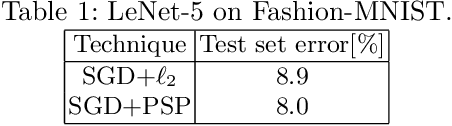 Figure 2 for Post-synaptic potential regularization has potential