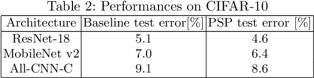 Figure 4 for Post-synaptic potential regularization has potential