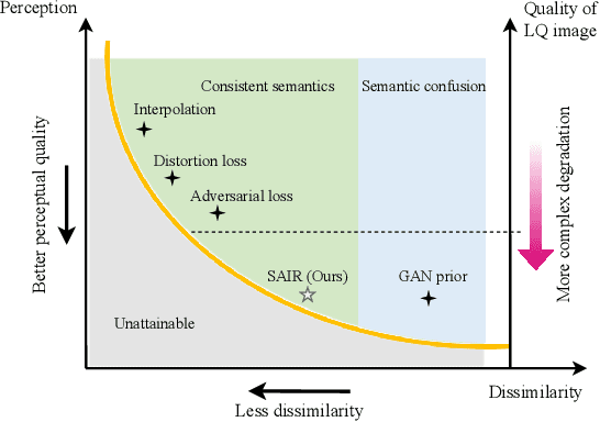 Figure 1 for Semantic-Aware Latent Space Exploration for Face Image Restoration