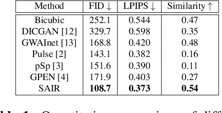 Figure 2 for Semantic-Aware Latent Space Exploration for Face Image Restoration