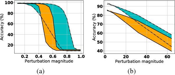 Figure 1 for Predicting Adversarial Examples with High Confidence
