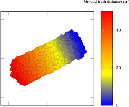 Figure 3 for Detection of Dataset Shifts in Learning-Enabled Cyber-Physical Systems using Variational Autoencoder for Regression