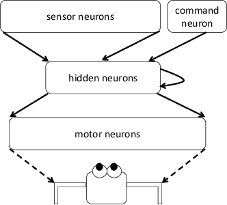 Figure 3 for Morphology dictates a robot's ability to ground crowd-proposed language