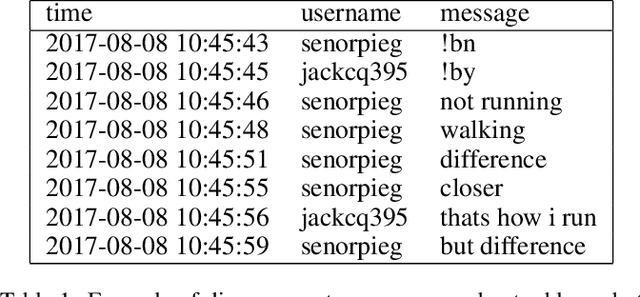 Figure 2 for Morphology dictates a robot's ability to ground crowd-proposed language