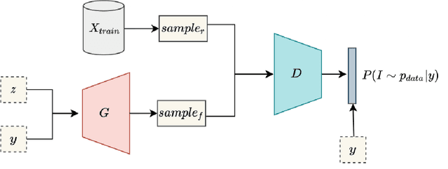 Figure 1 for Generation of Artificial CT Images using Patch-based Conditional Generative Adversarial Networks