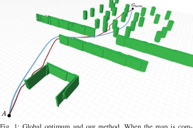 Figure 1 for Real-Time Planning with Multi-Fidelity Models for Agile Flights in Unknown Environments