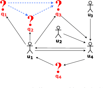 Figure 3 for QDEE: Question Difficulty and Expertise Estimation in Community Question Answering Sites