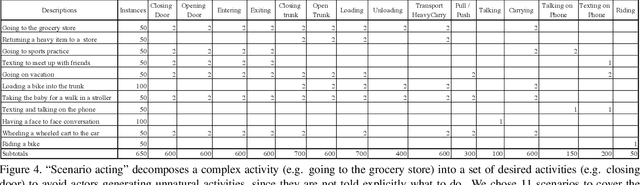 Figure 4 for Out the Window: A Crowd-Sourced Dataset for Activity Classification in Security Video