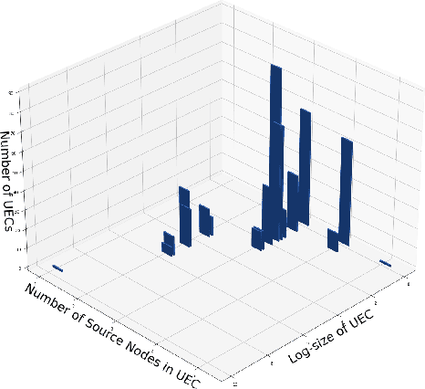 Figure 1 for Causal Structure Learning with Greedy Unconditional Equivalence Search