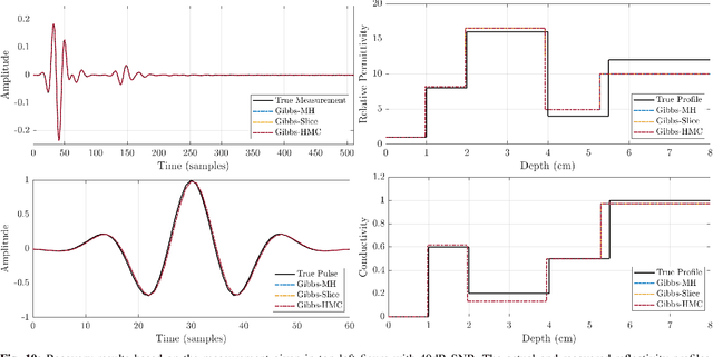 Figure 2 for Blind Estimation of Reflectivity Profile Under Bayesian Setting Using MCMC Methods