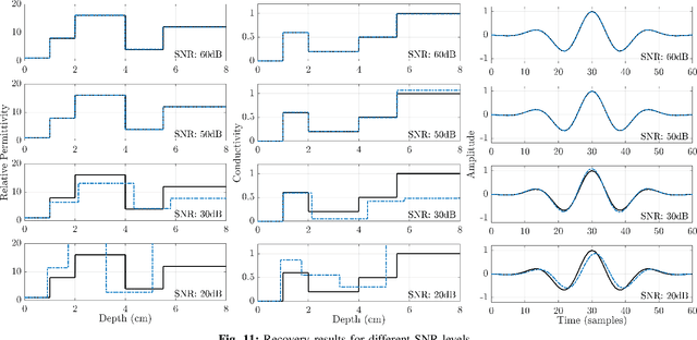 Figure 3 for Blind Estimation of Reflectivity Profile Under Bayesian Setting Using MCMC Methods