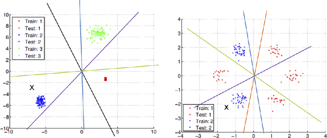 Figure 1 for An iterative method for classification of binary data