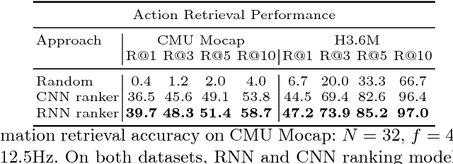 Figure 2 for Human Motion Modeling using DVGANs