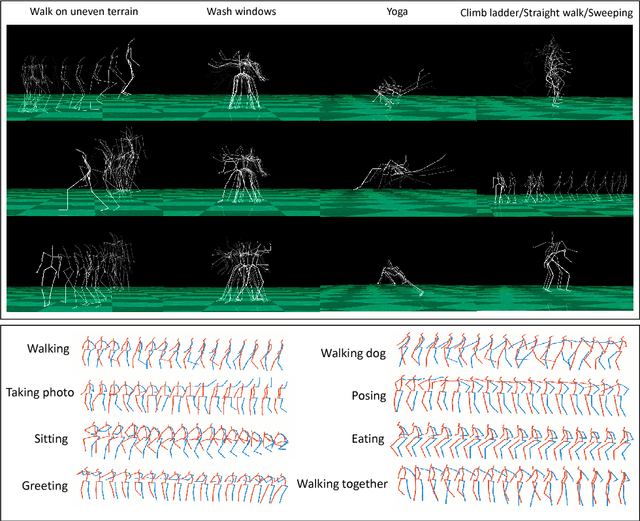 Figure 3 for Human Motion Modeling using DVGANs
