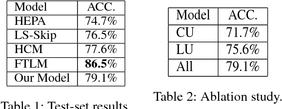 Figure 2 for Find a Reasonable Ending for Stories: Does Logic Relation Help the Story Cloze Test?