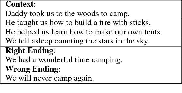 Figure 3 for Find a Reasonable Ending for Stories: Does Logic Relation Help the Story Cloze Test?