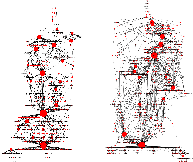 Figure 1 for Performance in the Courtroom: Automated Processing and Visualization of Appeal Court Decisions in France