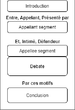 Figure 3 for Performance in the Courtroom: Automated Processing and Visualization of Appeal Court Decisions in France