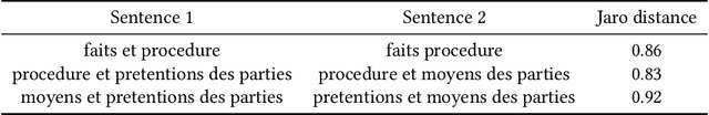 Figure 2 for Performance in the Courtroom: Automated Processing and Visualization of Appeal Court Decisions in France