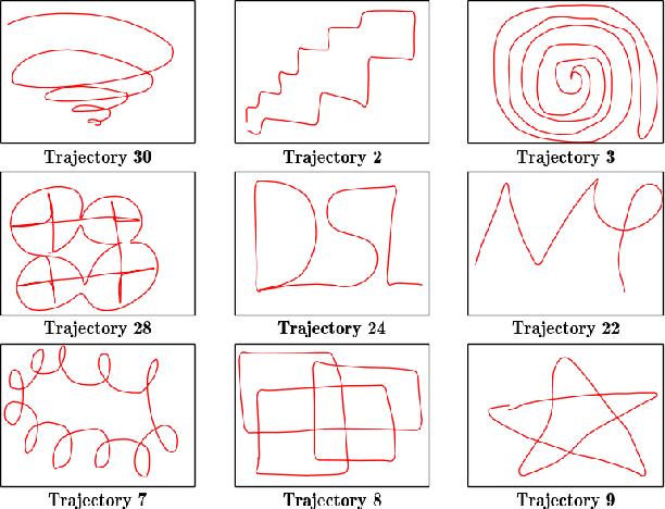 Figure 2 for Deep Neural Networks for Improved, Impromptu Trajectory Tracking of Quadrotors