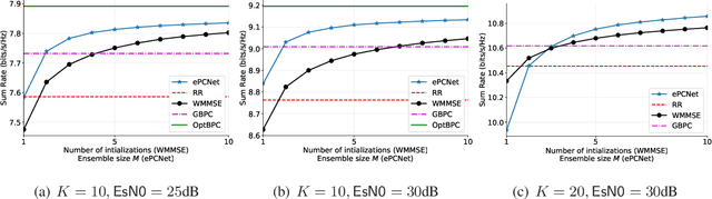 Figure 2 for Towards Optimal Power Control via Ensembling Deep Neural Networks